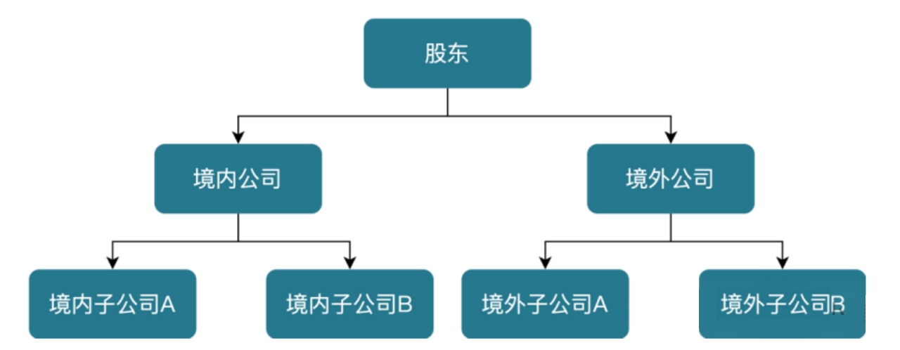 副本企业出海系列：出海模式和架构如何选择？4734.jpg