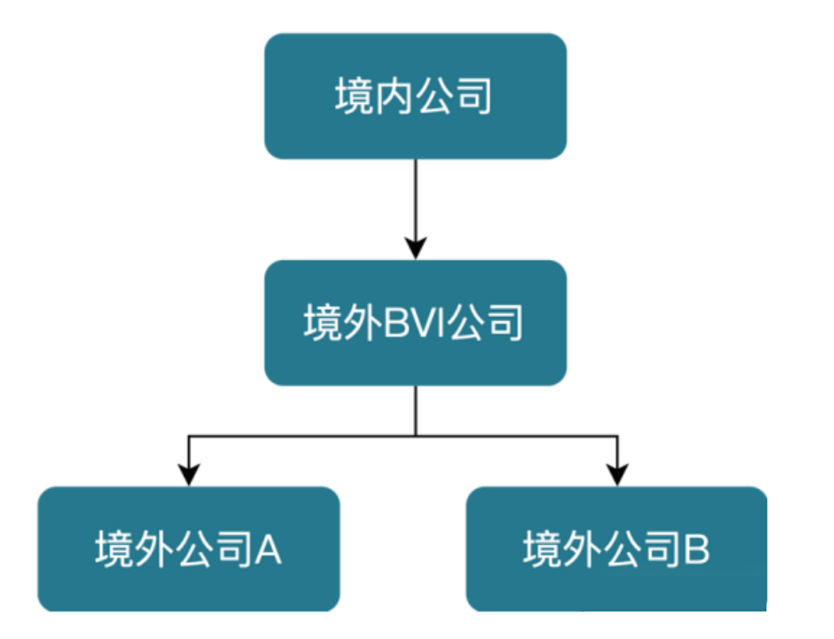 副本企业出海系列：出海模式和架构如何选择？5118.png