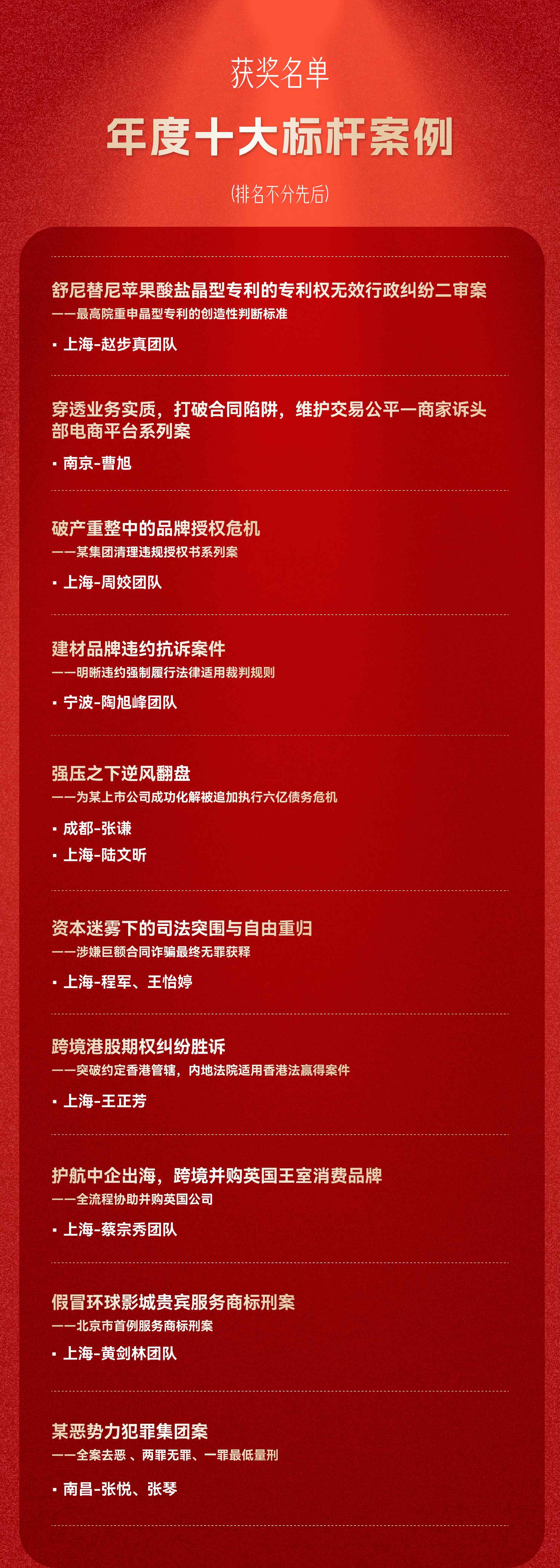 获奖名单_画板 1.jpg