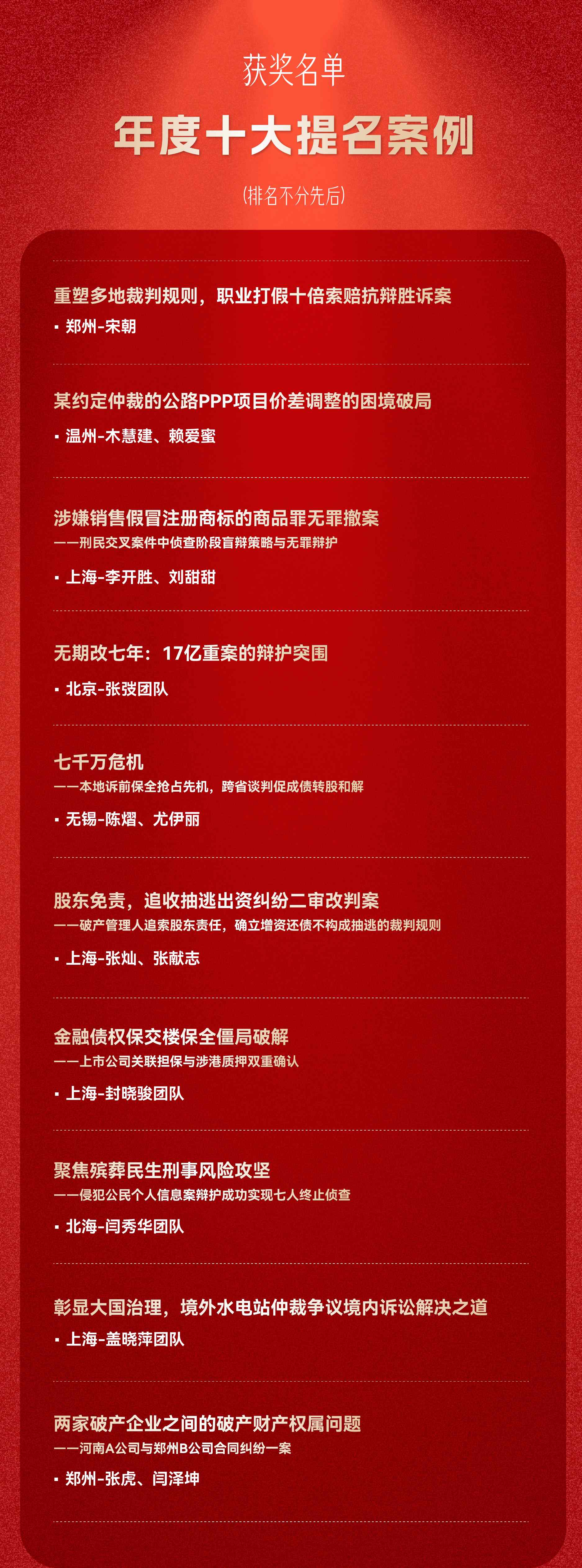 获奖名单_画板 1 副本 2.jpg
